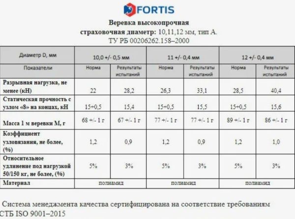  Веревка Fortis д.12 мм.48-ми пр. в Брянске  