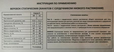  Веревка Шнур статика д.11 мм.48 пр."Скала S" в Брянске  