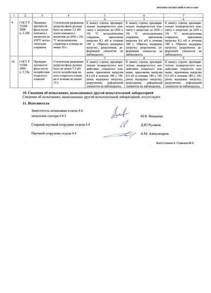 Строп аАд+Кс (Or,Вар.2.) в Брянске  