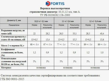  Веревка Fortis д.12 мм.48-ми пр. в Брянске  